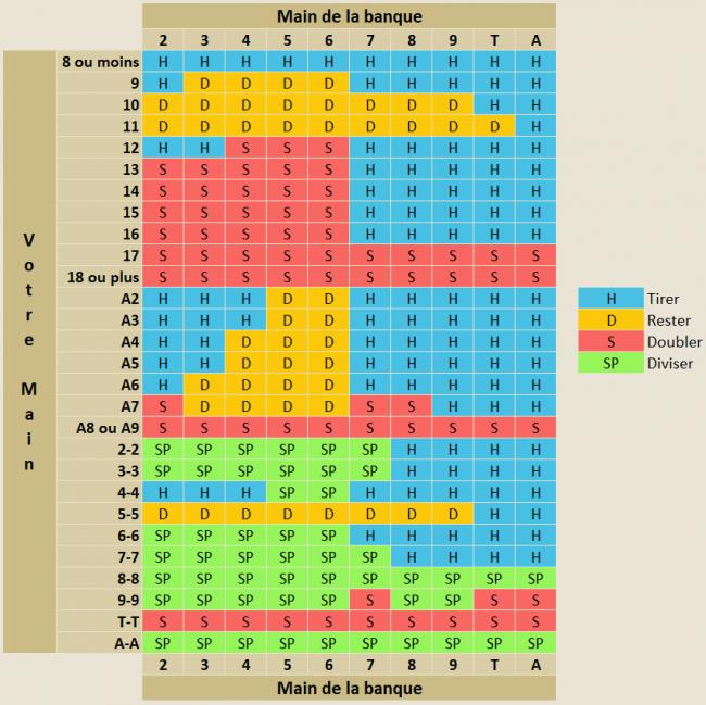 tableau blackjack